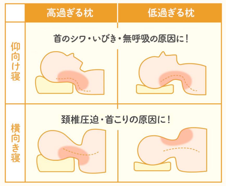 合っていない枕って,どんな枕なの?肩が痛い,五十肩
